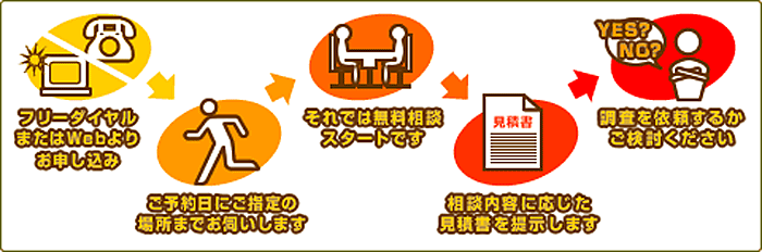 信頼できる探偵へ無料相談
